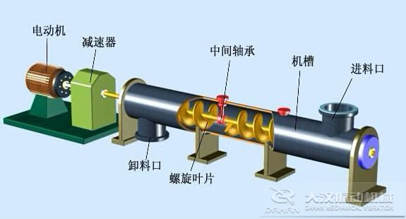 管式螺旋輸送機組成結(jié)構