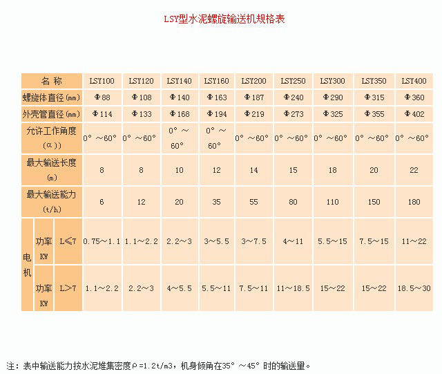 水泥螺旋輸送機(jī)技術(shù)參數(shù)