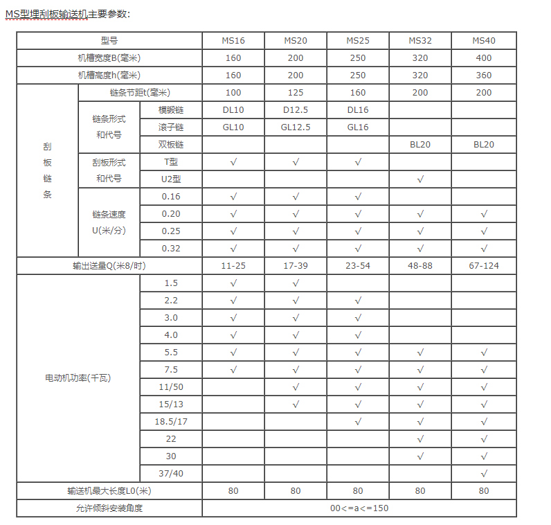 埋刮板輸送機(jī)參數(shù)